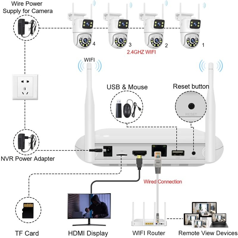 6MP WiFi CCTV System Dual Lens 8CH NVR Video Kit Audio PoE Night Vision IP Cameras HDD ICse Wireless Security