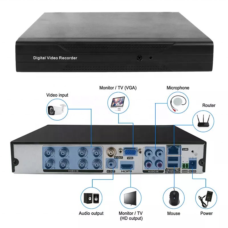 CCTV Security analog camera 8ch AHD wired digital system completed 5MP HD camara kit with XVR app factory price