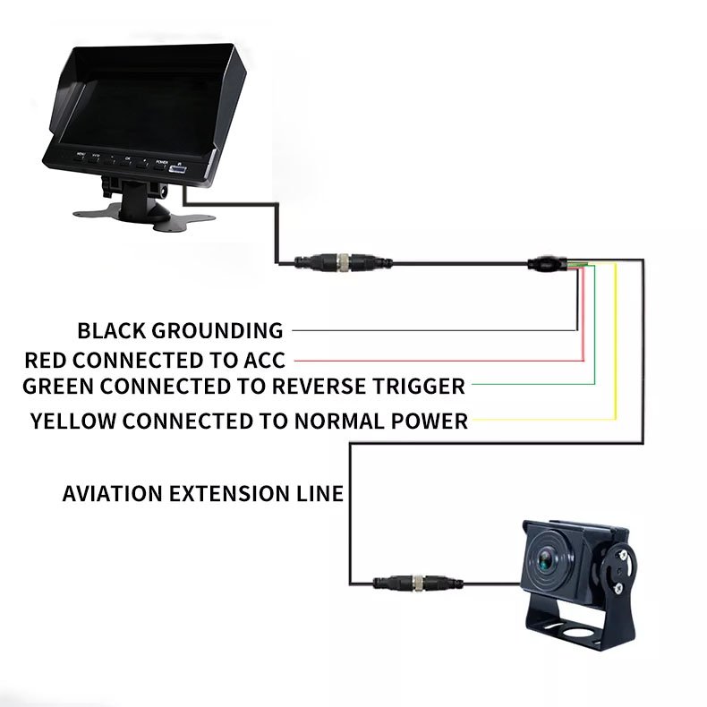 ZYX OEM Vehicle Monitor System 1080P AHD Camera 7 inch Touch Screen DVR for Car/Truck/Bus Surveillance Parking Recorder