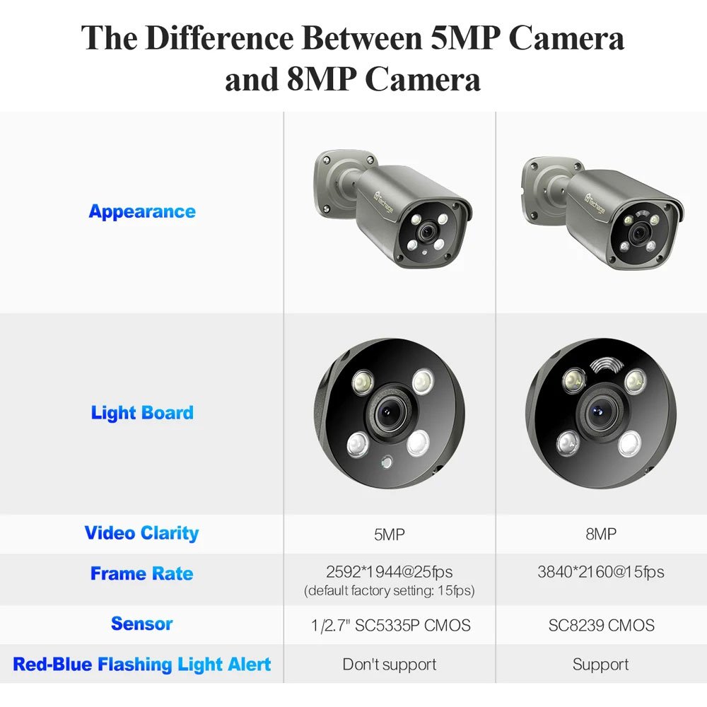 8MP 4K Full Color Night Vision Cctv Security Camera Human Motion Tracking Outdoor Waterproof Poe Ip Security Camera