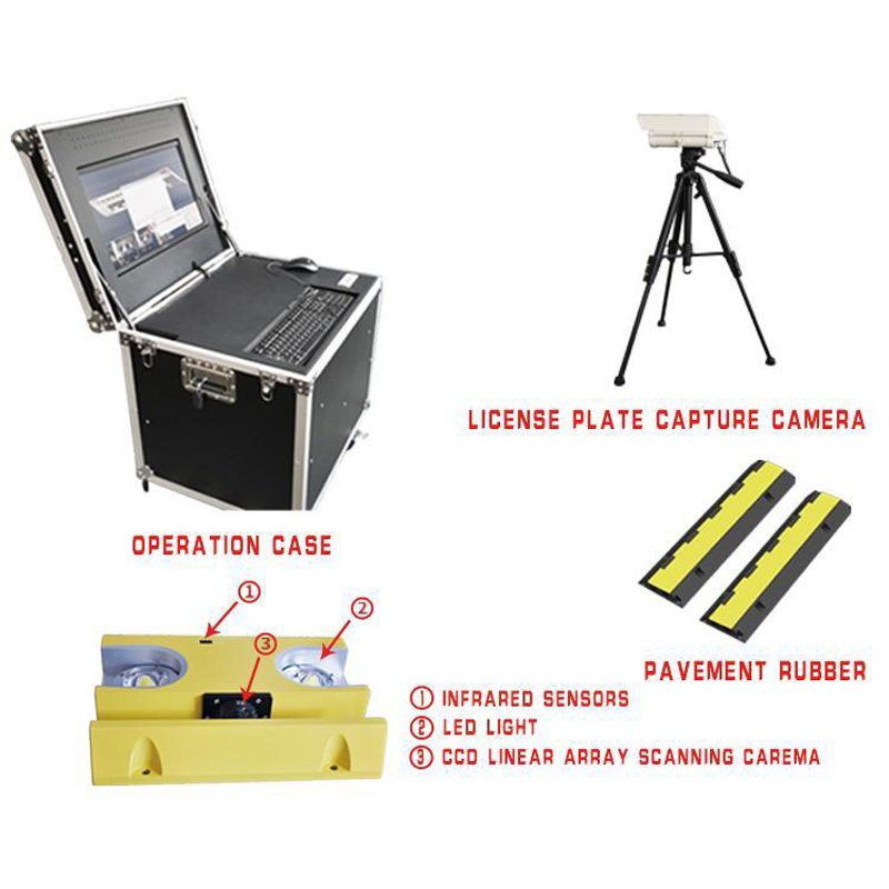 Government Building Check under vehicle surveillance system with car license system