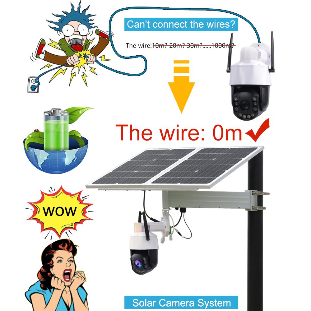 TecDeft 5MP HD Multi-Functional Smart Solar Powered Surveillance System Built-in Siren People Counting and Two-Way Audio