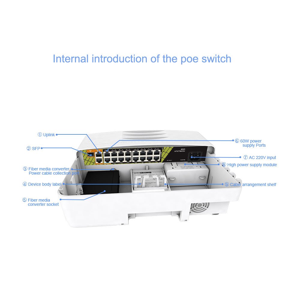 GENATA Waterproof 16+2+1 Port PoE Switch for NVR & Surveillance Systems with AI Watchdog Protection