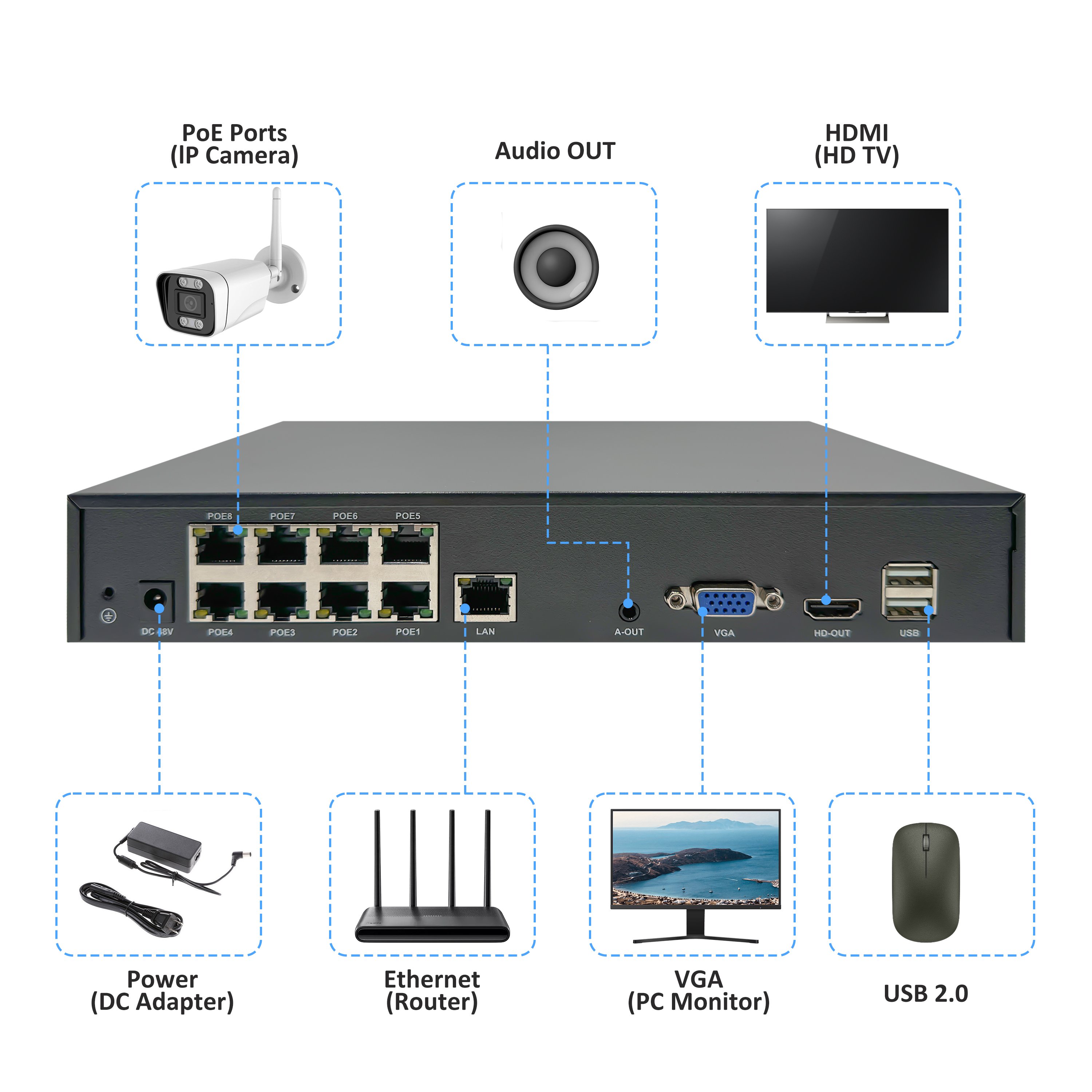 Seetong 8ch POE NVR 4K 8MP Surveillance Video Recorder Network CCTV NVR H.265 Security Camera System Nvr