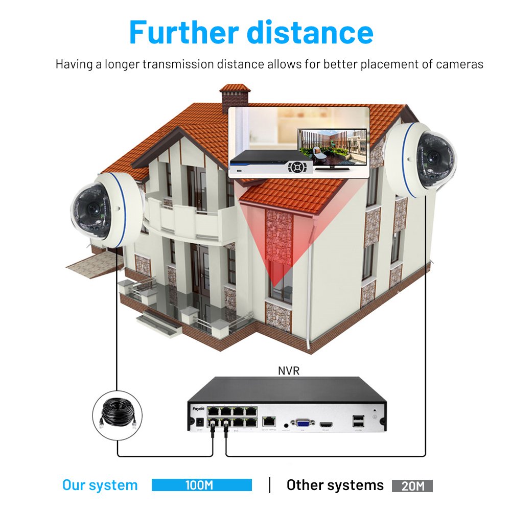 4K 8MP HD Security camera System 8 channels POE NVR IR Dome Camera Kit 24/7 Video Surveillance System Mobile Phone Control