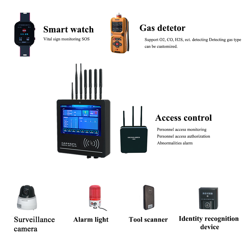 Confined Space Monitoring System Security equipmentGas detector Standard Version with Gas detector and Surveillance Camera