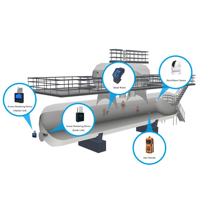 Confined Space Monitoring System Security equipmentGas detector Standard Version with Gas detector and Surveillance Camera