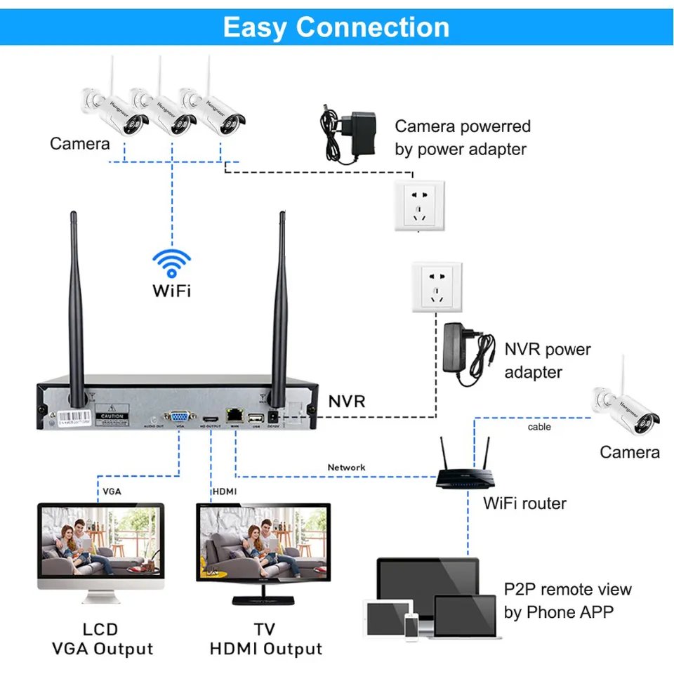 Hot Sale 5MP Outdoor 4CH Home NVR IP Wireless CCTV Camera Set Kit System WiFi Wireless Surveillance Security CCTV Camera System