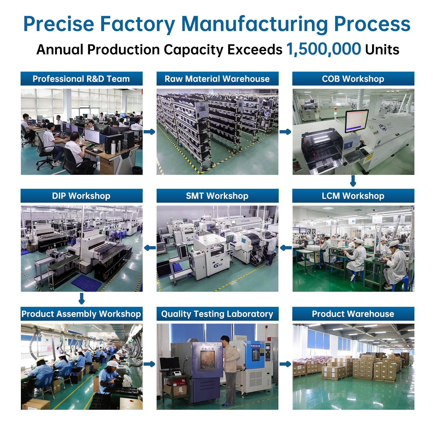Trudian 7 days of sampling Touch Screen Camera Surveillance Elevator Linkage Face Recognition QR Code Door Access Control