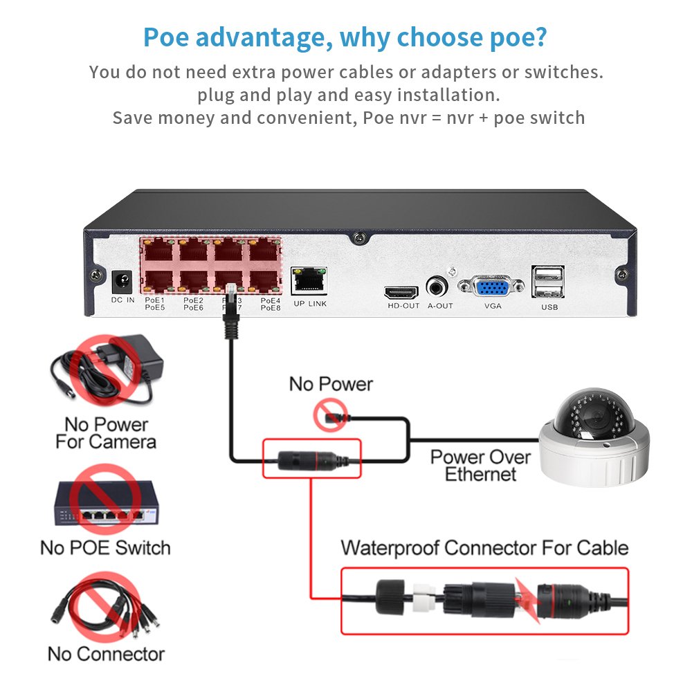 Loosafe Home System 3MP 4CH Security Kit NVR Surveillance Camera System CCTV Video
