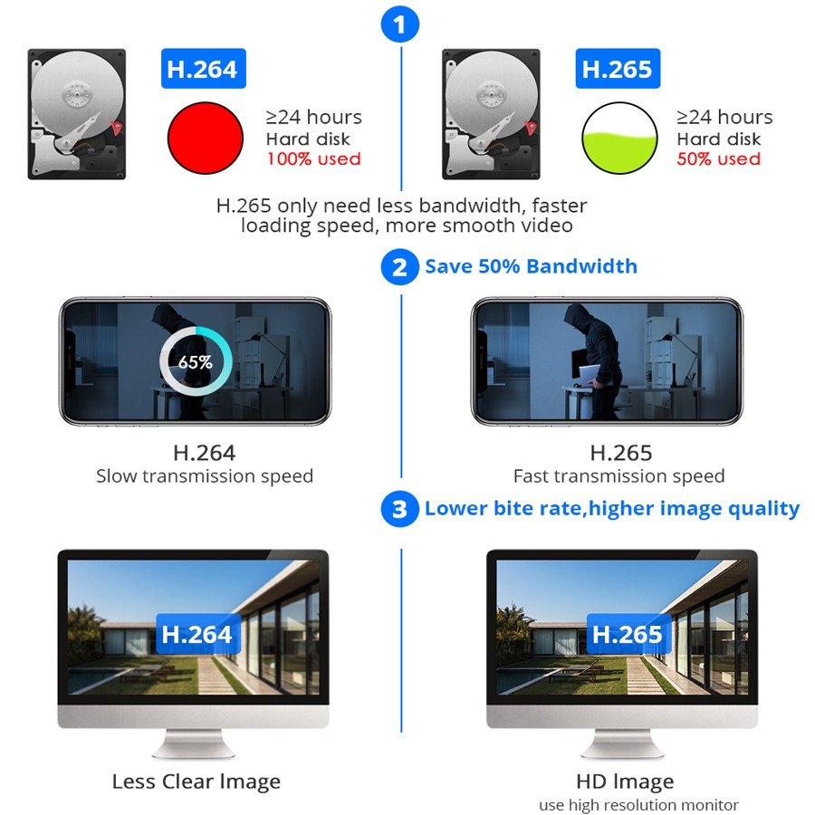 Email Alarm 3MP WiFi Camera Set Wireless Video Surveillance System Outdoor Security Camera Kit NVR Monitor 4CH CCTV System