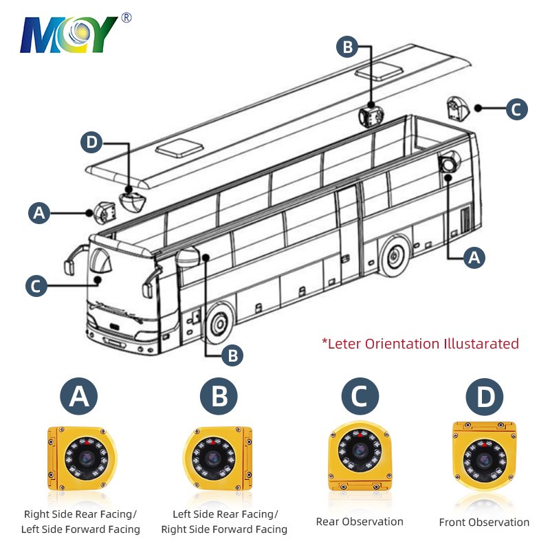 IP69K Waterproof Metal-Cased Mobile Side View Surveillance Security Camera Installed in Yellow School Buses Program