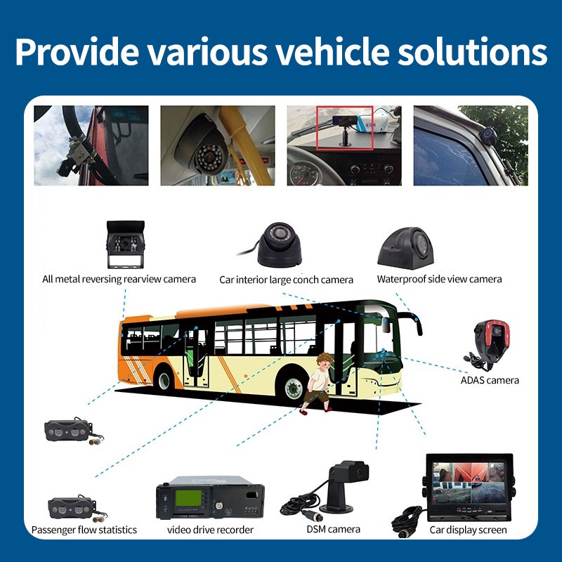 YQ-GF06R dash camera 4k mdvr camera for car adas dual lens camera