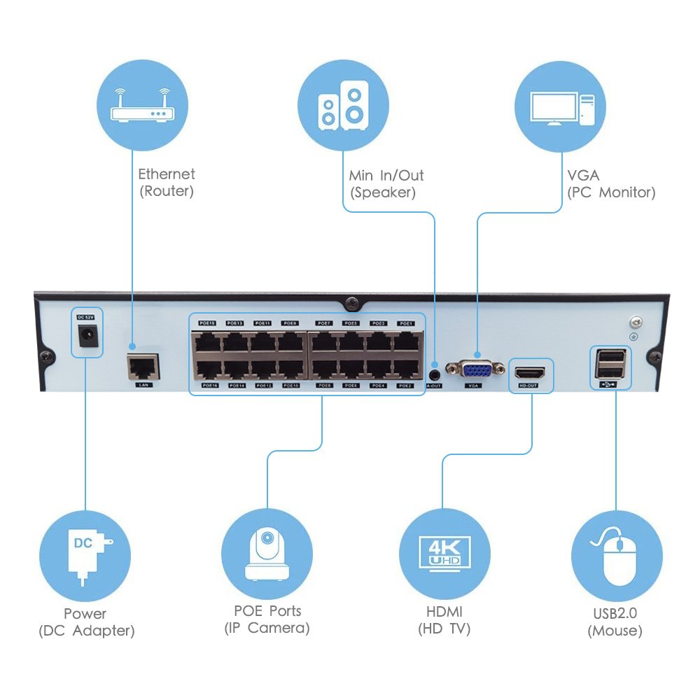 16CH 8MP 4K IP POE Face Detection Camera System OEM Microphone Audio Record Security Bullet Dome Network Monitor CCTV NVR Kit