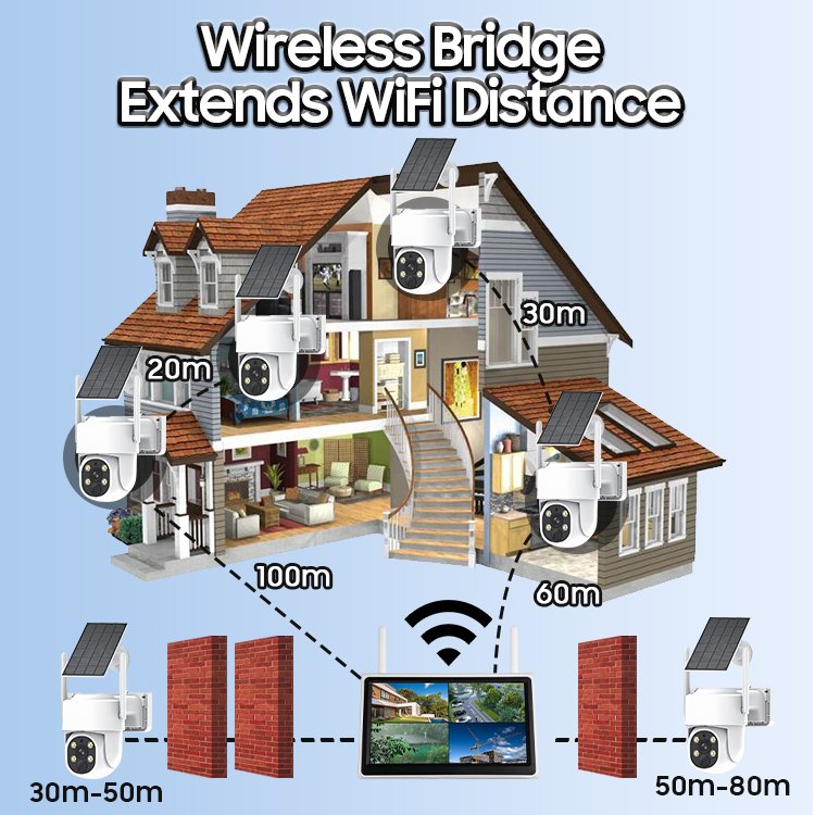LEVOFAST 4MP NVR Kit Wireless Battery Cctv Solar Camera 8 Channel NVR IP Security Dual Camera System 4 Channel PTZ Camera