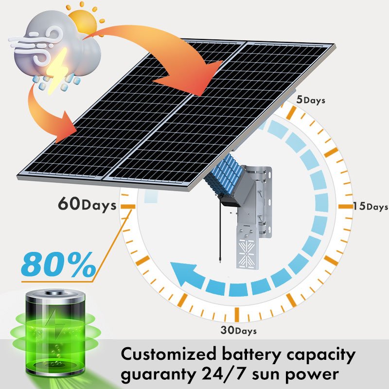 TecDeft Solar energy system outdoor farm 12V 48V charger surge protection 100Ah 200W solar panel with battery for cctv cameras