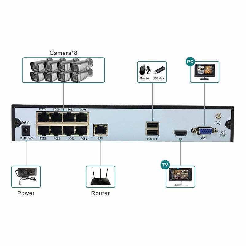 Waterproof IP66 Video Surveillance System TUYA app H.265 3MP CCTV Security Camera System 8CH POE NVR With IP Camera CCTV Kit