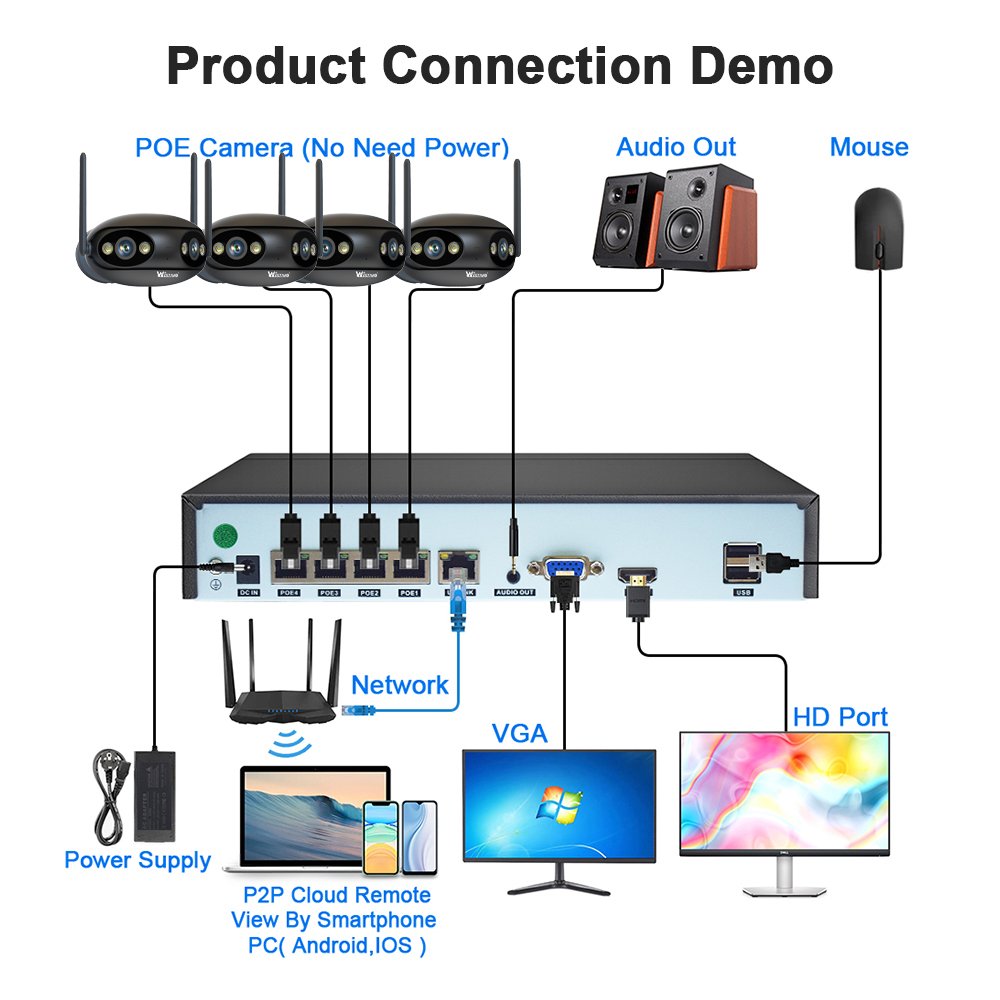 Wistino 8ch POE 4K Security Kit Two Way Audio 180 Degree Dual Lens Night Vision Lan 8MP Home Surveillance System
