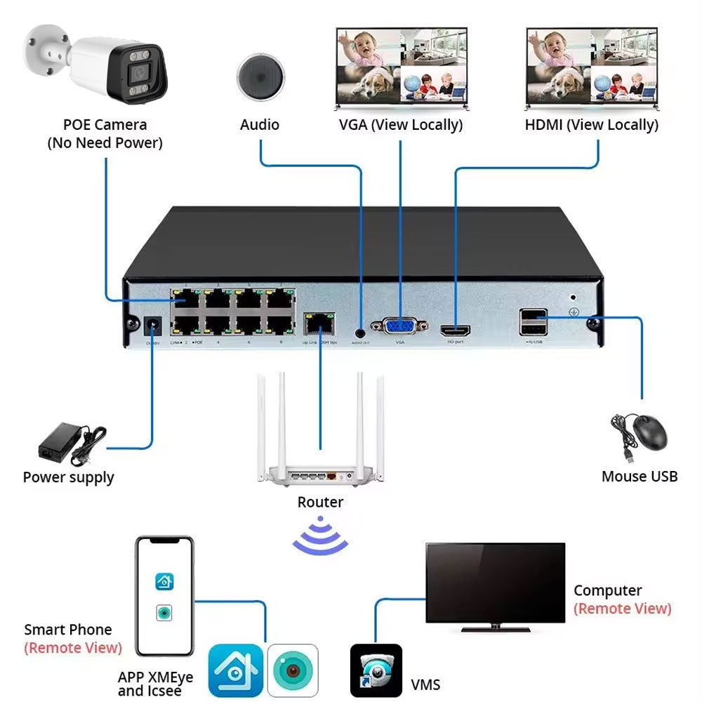 H.265 4K Video Compression POE NVR Kit 5MP HD P2P IP Camera System Waterproof Outdoor CCTV Security Starlight Two-Way Audio