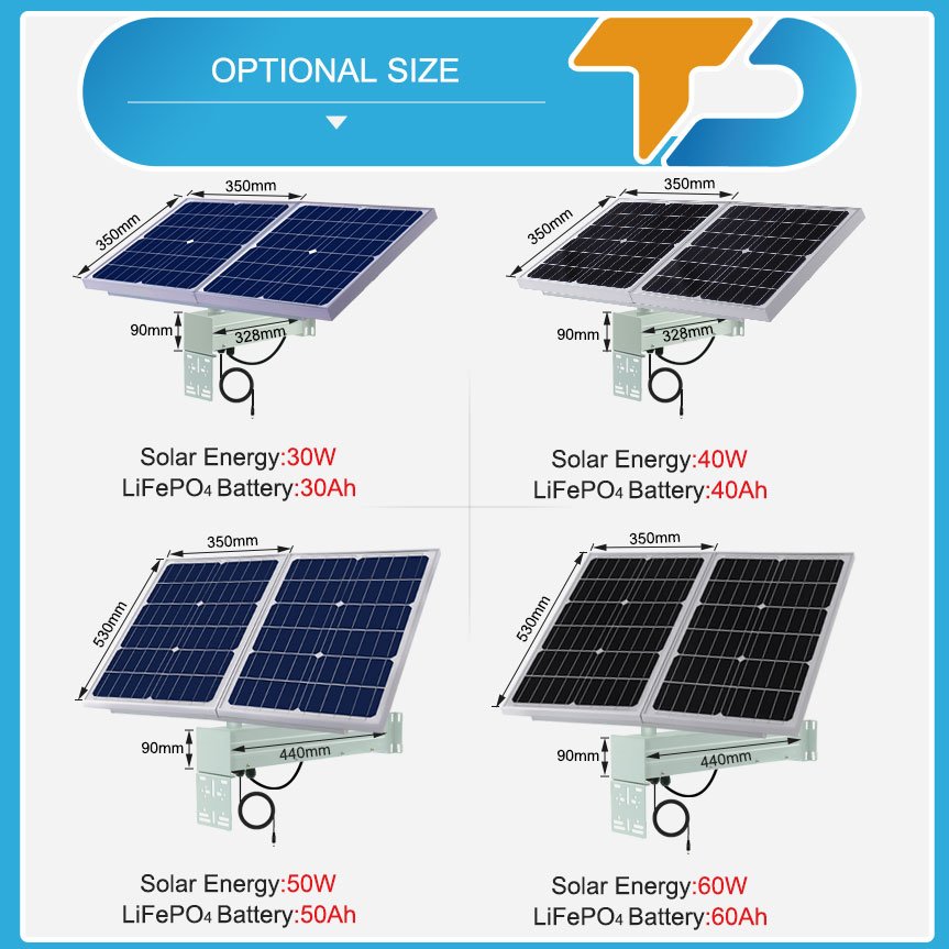TecDeft Whole set DC12V 60W Mono Solar Panel 60Ah 3.2V Solar Panel Power kit Solar Energy System For Camera