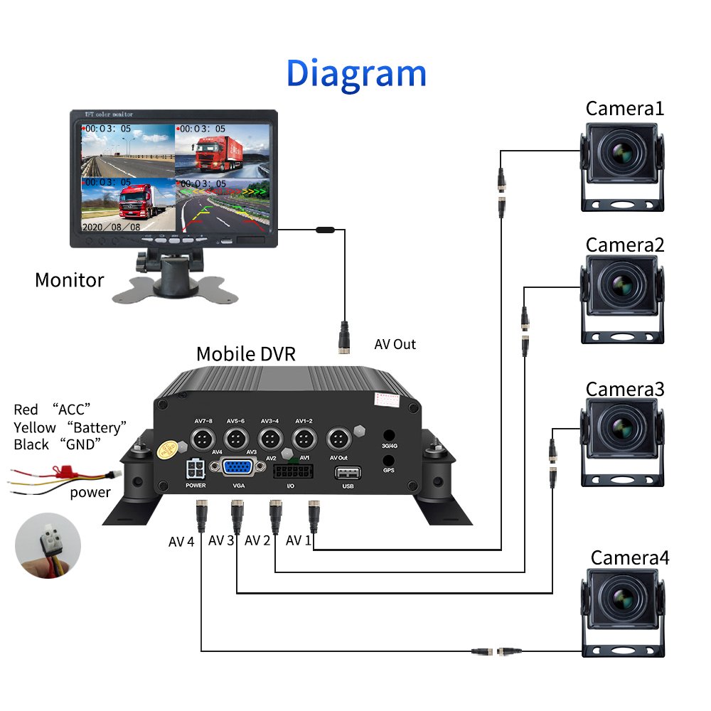 7 Inch CCTV Surveillance Kit 4 Channel Bus Car Taxi Truck 2TB Hard Disk CMS Mdvr Security Cameras System