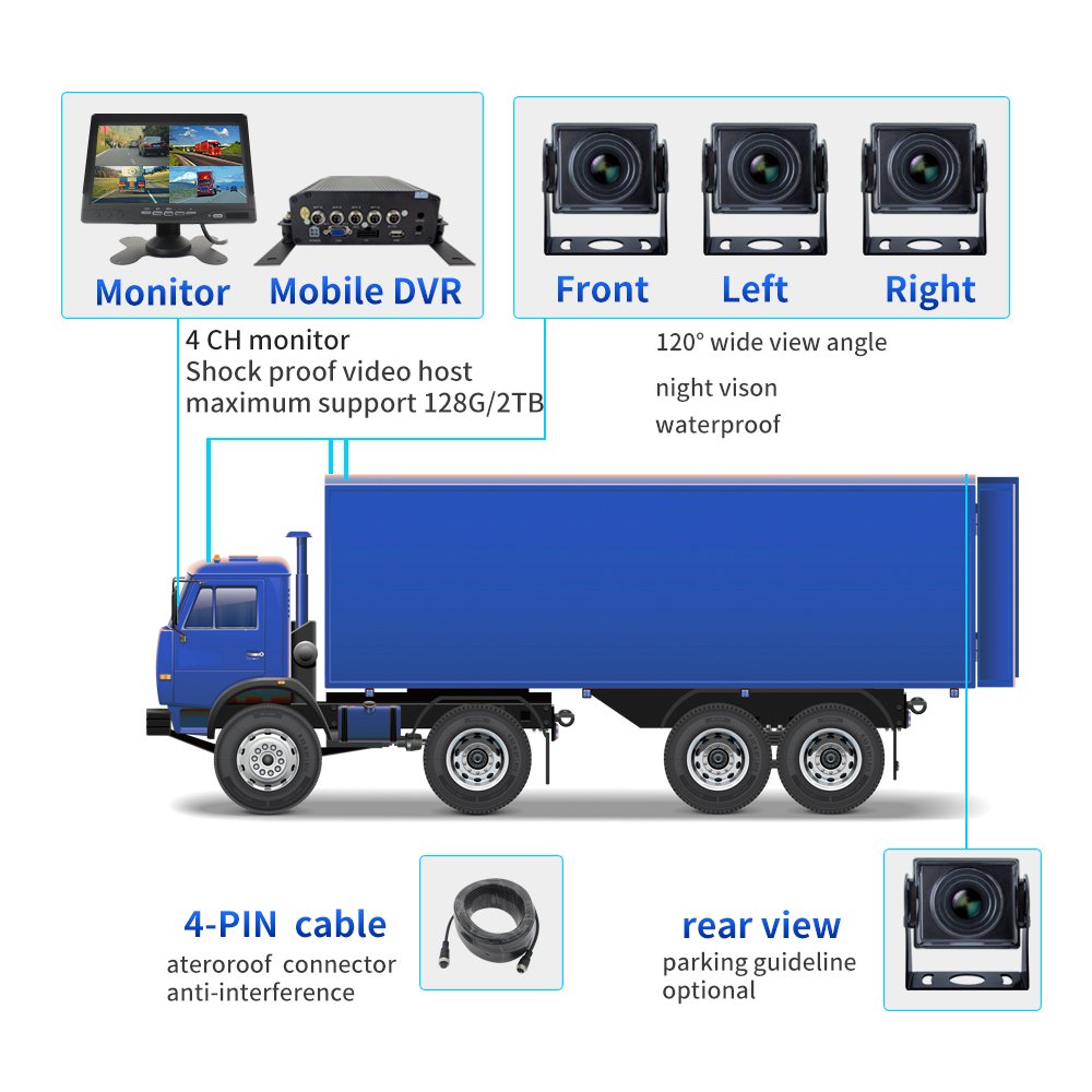7 Inch CCTV Surveillance Kit 4 Channel Bus Car Taxi Truck 2TB Hard Disk CMS Mdvr Security Cameras System