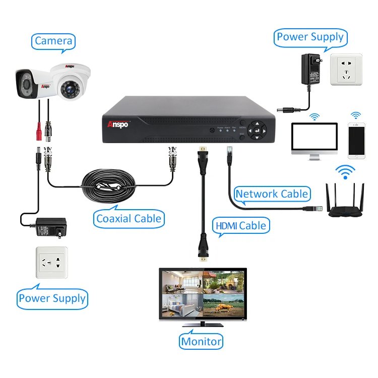 Anspo CCTV analog Camera System 4 channel AHD KIT Security camera 2MP DVR surveillance camera outdoor waterproof night vision