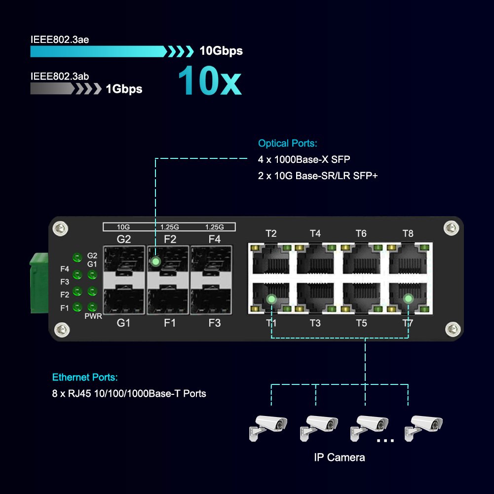 High-Speed 10/100/1000 Mbps Splitter Hub Surveillance Needs - Effortless Network Adapter Gigabit Network Switch