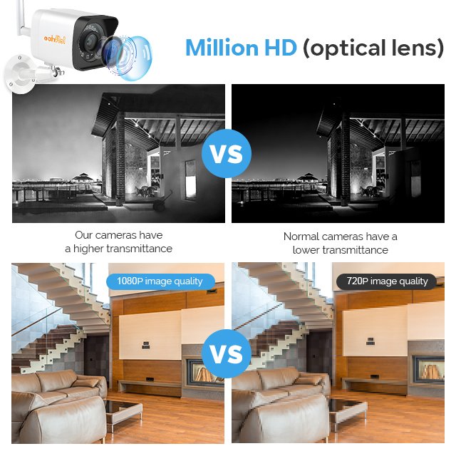 1080p HD CCTV Surveillance Camera System Gun Type Wireless WiFi Outdoor PTZ RTMP Security Video Network IP Camera
