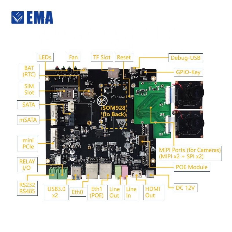 EMA Network Communication Module for multiple system High-performance AI+ISP SS928 development board
