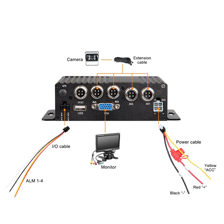 360 Degree Car Security CCTV 4CH SD Card Mobile DVR GPS Tracking Bus Truck Surveillance Camera System
