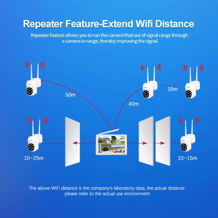 Wireless Surveillance System with 10.1 Inch LCD Monitor 8 Channel 1080P HD NVR H.265 Compression 4 Wireless Cameras Remote Playb