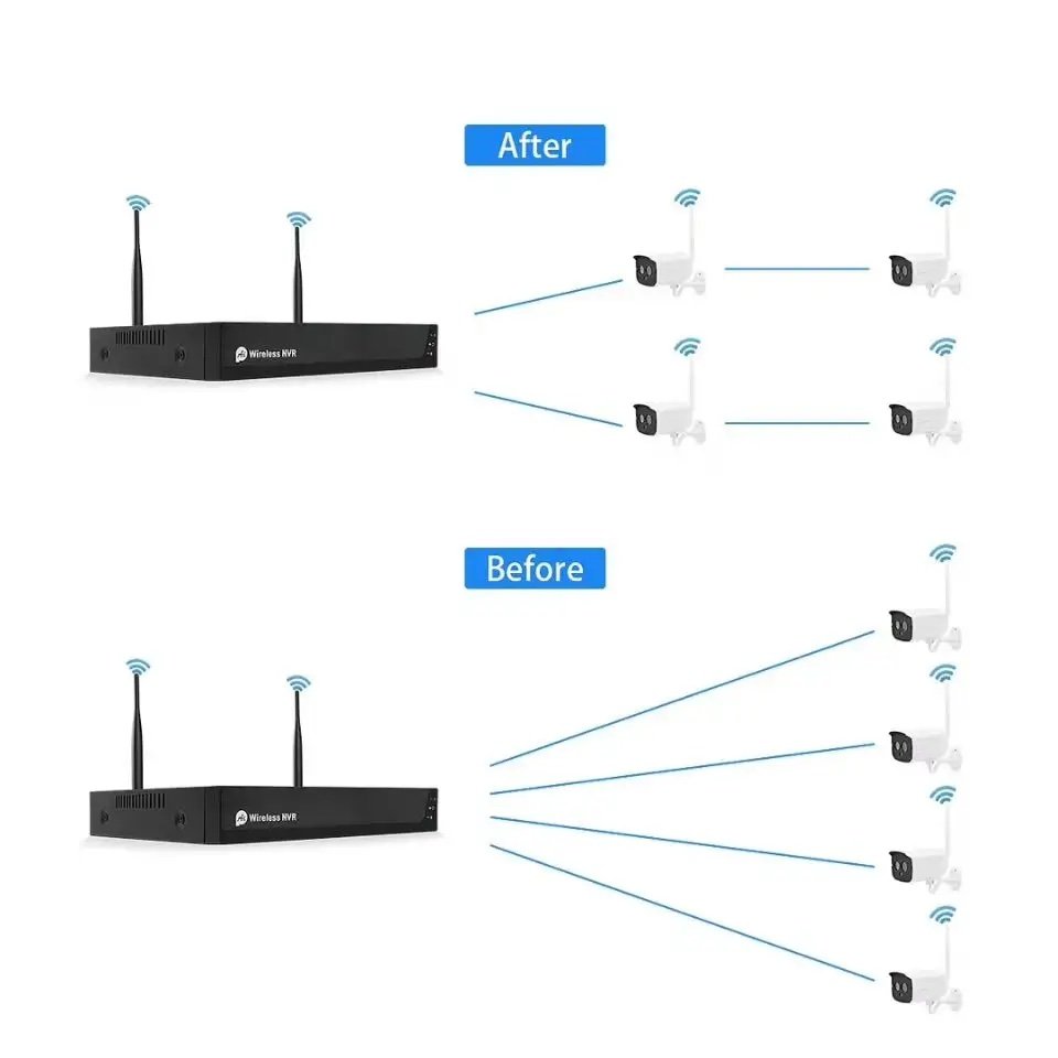 Low price promotion cctv wifi wireless camera nvr kit with poe dvr full hd ip 4k security system 8 channel de surveillance