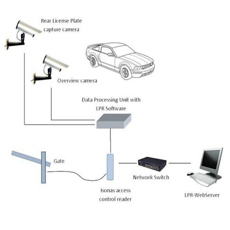 Outdoor Mini IP Camera with ANPR/LPR Image Capture Network Technology Night Vision License Plate Recognition System