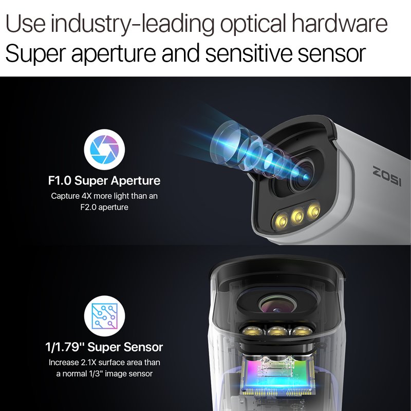 ZOSI F1.0 Large Aperture Full Color Camera Aurora Lux 5MP PoE Camera Bullet Outdoor Security Surveillance Monitor 3K CCTV Camera