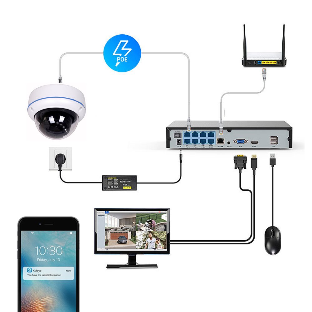 Factory Prices Wired POE NVR CCTV Kit Wireless Surveillance Security Cameras Set for surveil System