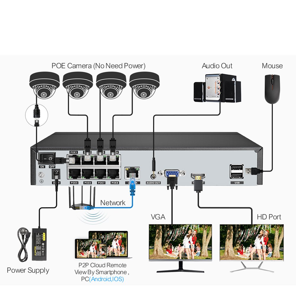 Factory Prices Wired POE NVR CCTV Kit Wireless Surveillance Security Cameras Set for surveil System