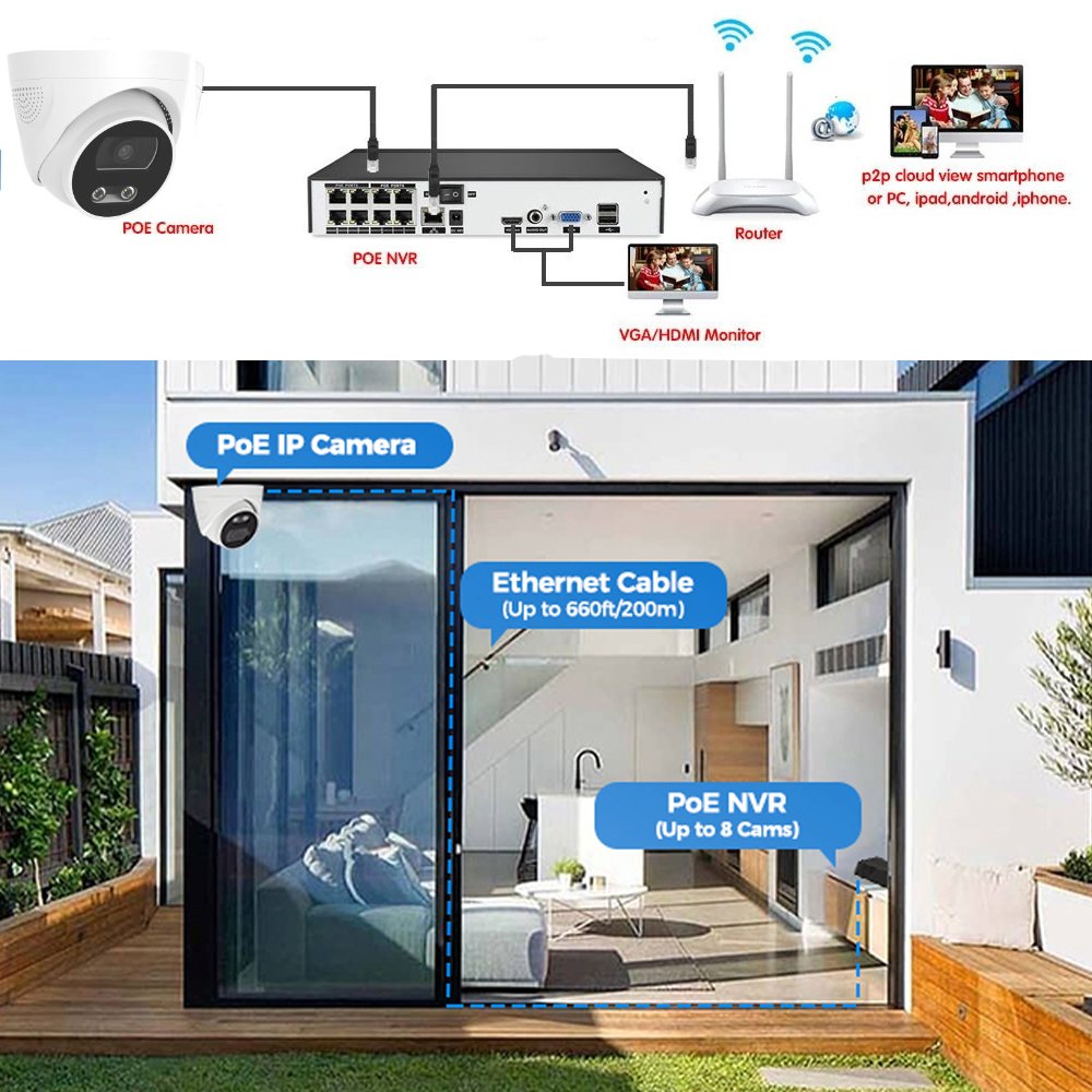 Factory Prices Wired POE NVR CCTV Kit Wireless Surveillance Security Cameras Set for surveil System