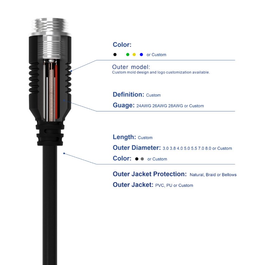 13Pin to Multiple Vehicle Camera Signal Cable - Multi-channel Transmission, Noise-Free Connectivity for Seamless Surveillance