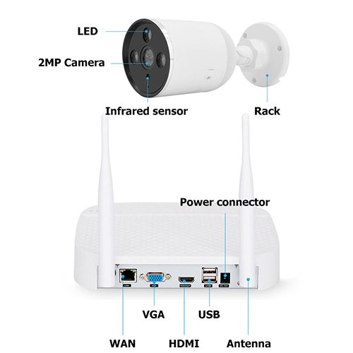 Wireless CCTV System H.265 1080P NVR 2MP Outdoor Video Recorder Camera IP Security System WiFi Video Surveillance Kit