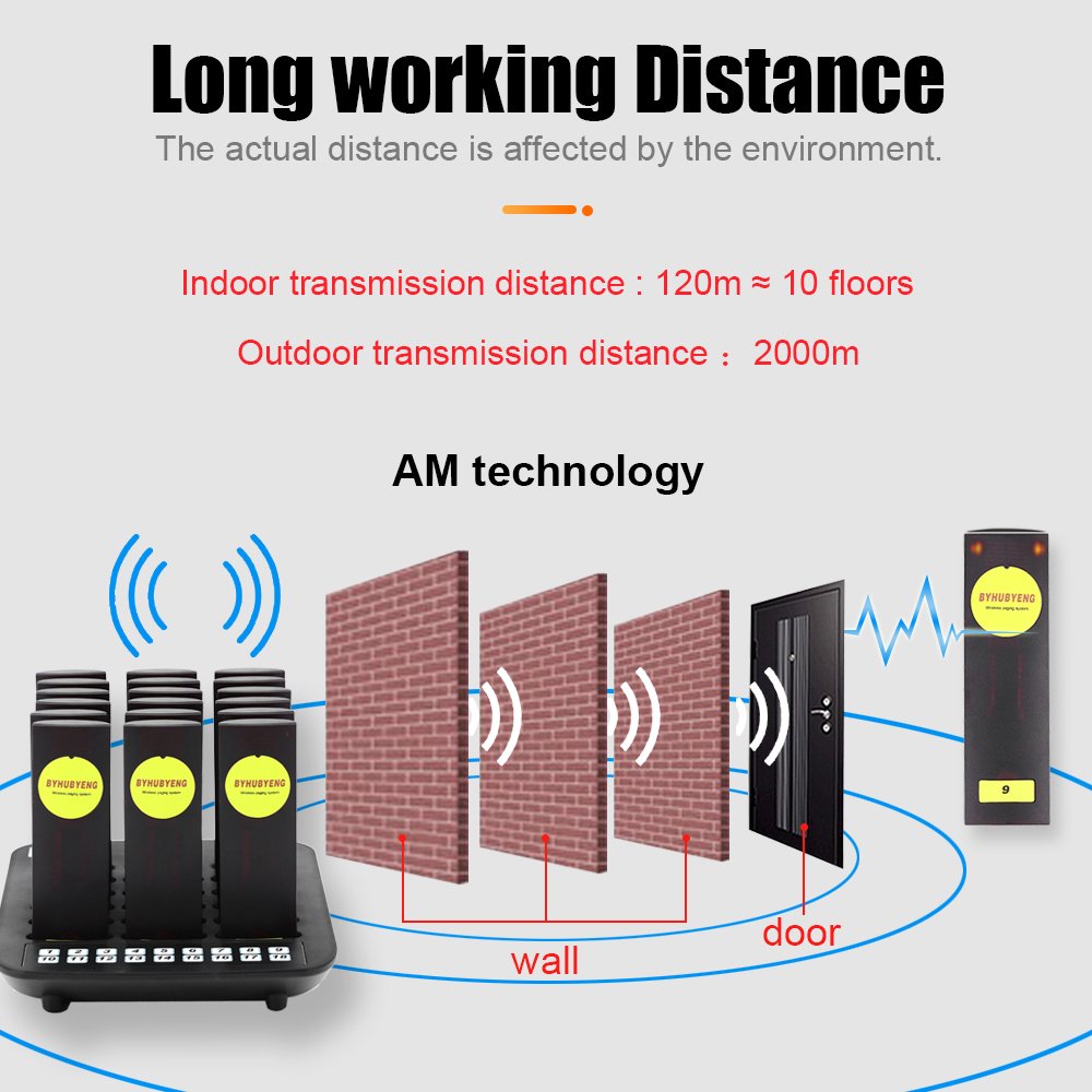 BYHUBYENG Long Range wireless Pager System Social Distancing Beeper Calling System for Restaurant with 18 Waiting Buzzers
