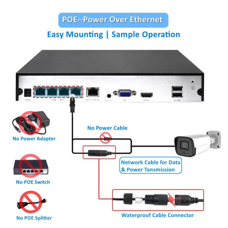 H.265 4MP 8MP POE NVR Kit CCTV Video Surveillance System Night Vision Home Business Surveillance Systems