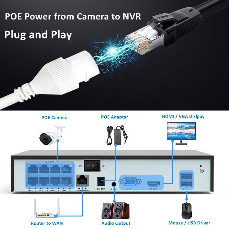 H.265 4MP 8MP POE NVR Kit CCTV Video Surveillance System Night Vision Home Business Surveillance Systems