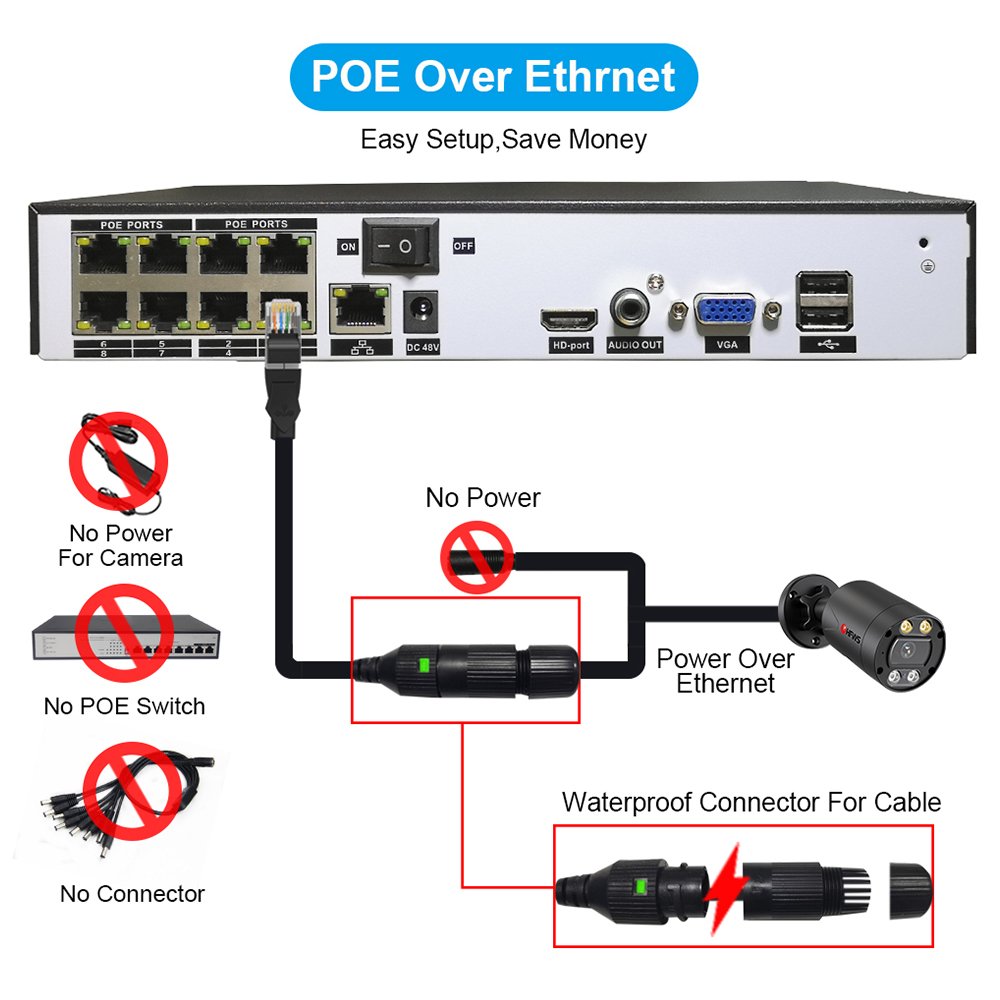 4K 8CH Nvr Surveillance Products Dvr CCTV Poe Camera Network Video Recorder nvr 16 channel 4k nvr 8 channel system