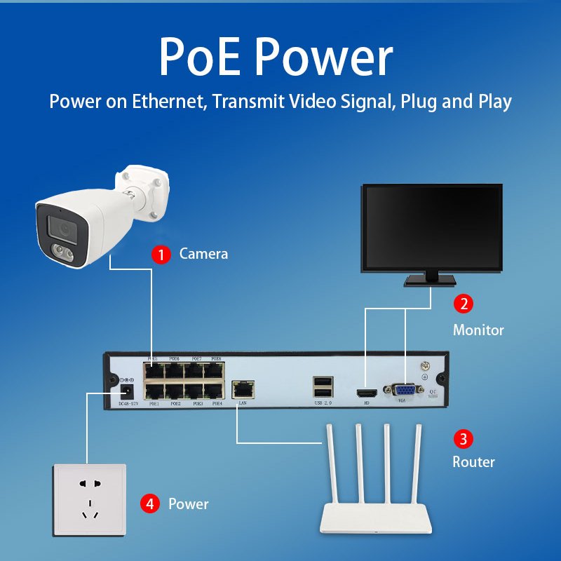 Outdoor 5mp CCTV Camera System 8ch Network Camera Kit 8 Channel POE NVR Kit