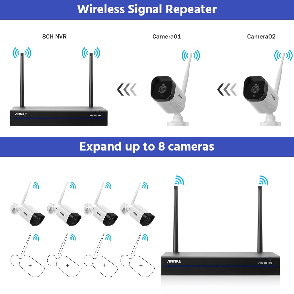 ANNKE 8CH 5MP WiFi NVR 4pcs 3MP WiFi Camera Kit Wth 1TB HDD Pre-installed Surveillance System With Night Vision