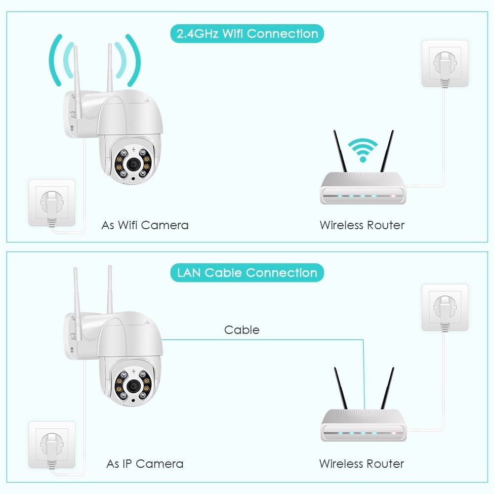 4MP Long Range Auto Tracking Camera Rotatable Smart Security Surveillance Outdoor Micro IP Wifi Wireless PTZ CCTV Cameras 5MP