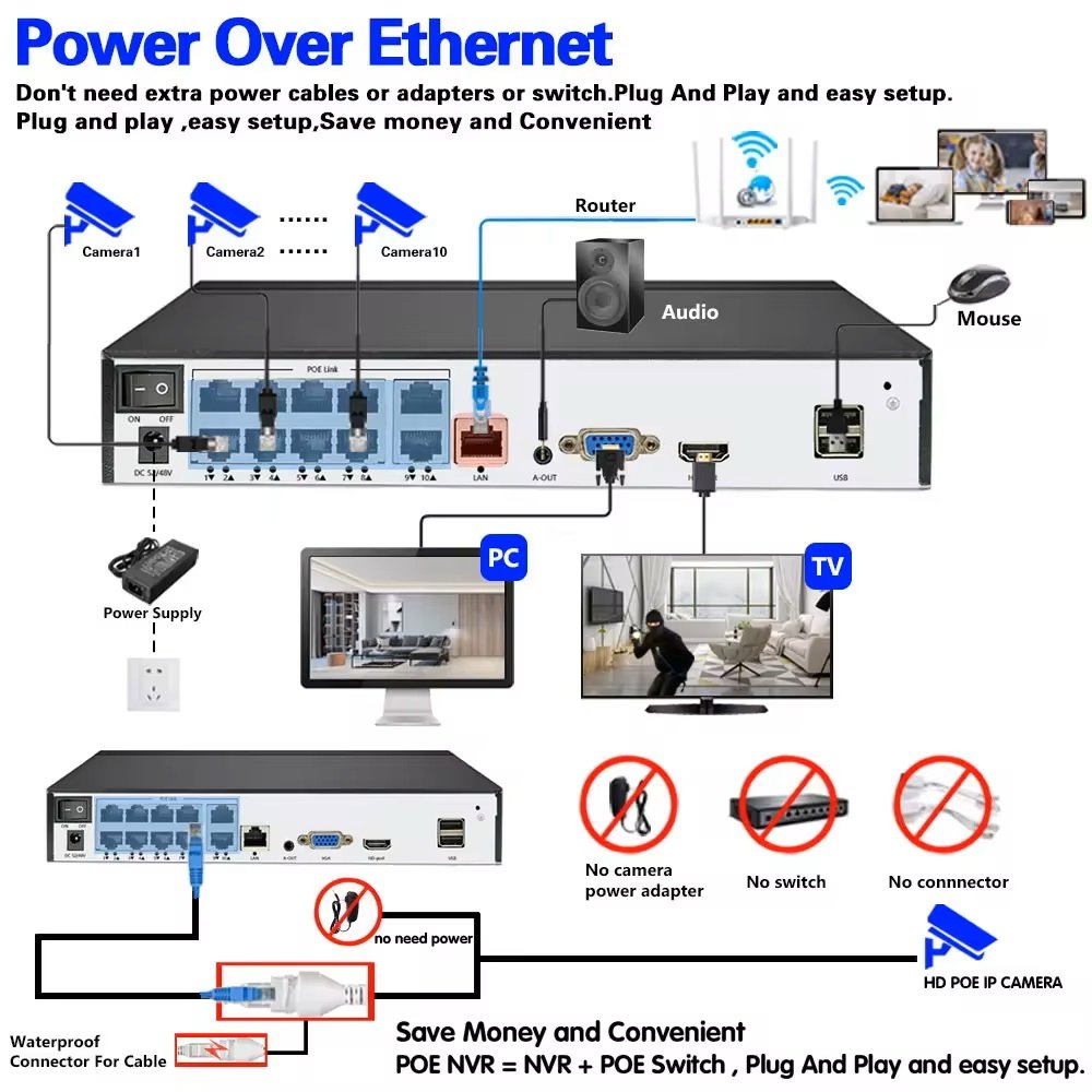 Cheap Indoor Outdoor Waterproof 4mp 8ch Wired CCTV Dome Surveillance Vandal-proof Network Ip Nvr Kit POE Security Camera System