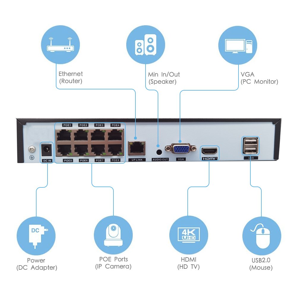 8CH 4K 8MP OEM IP POE NVR Kit Colorful Smart Dual Light IR Built-in Mic 8CH 5MP 3MP Network Security CCTV Camera System XMeye