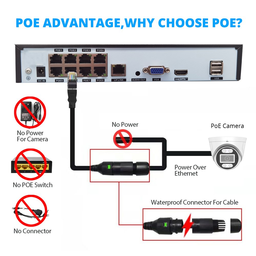 8CH 4K 8MP OEM IP POE NVR Kit Colorful Smart Dual Light IR Built-in Mic 8CH 5MP 3MP Network Security CCTV Camera System XMeye